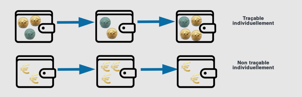 Différence entre modèle UTXO et modèle account-based